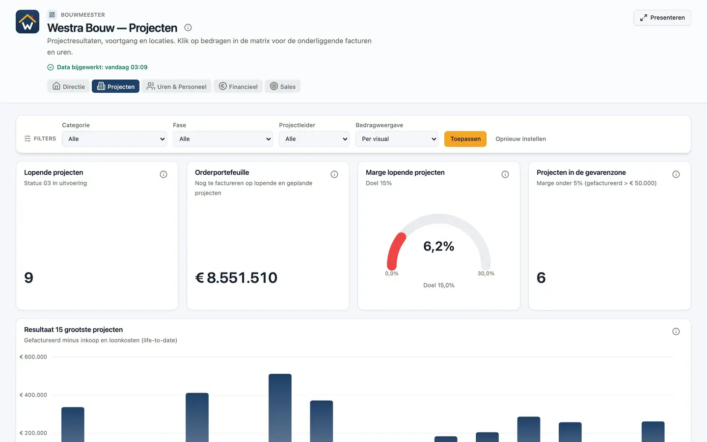 Beispiel eines Projekt-Dashboards mit Auftragsbestand, Projektmarge und Ergebnis je Projekt